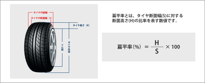 タイヤの扁平率イメージ