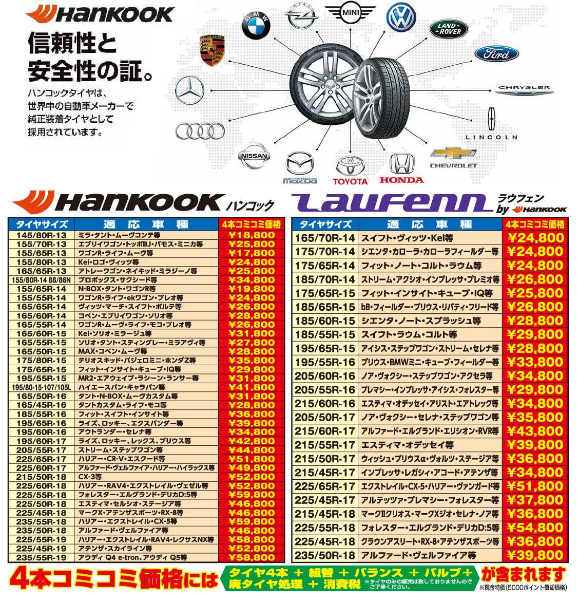信頼性と安全性の証 ハンコックタイヤは世界中の自動車メーカーで純正装着タイヤとして採用されています。