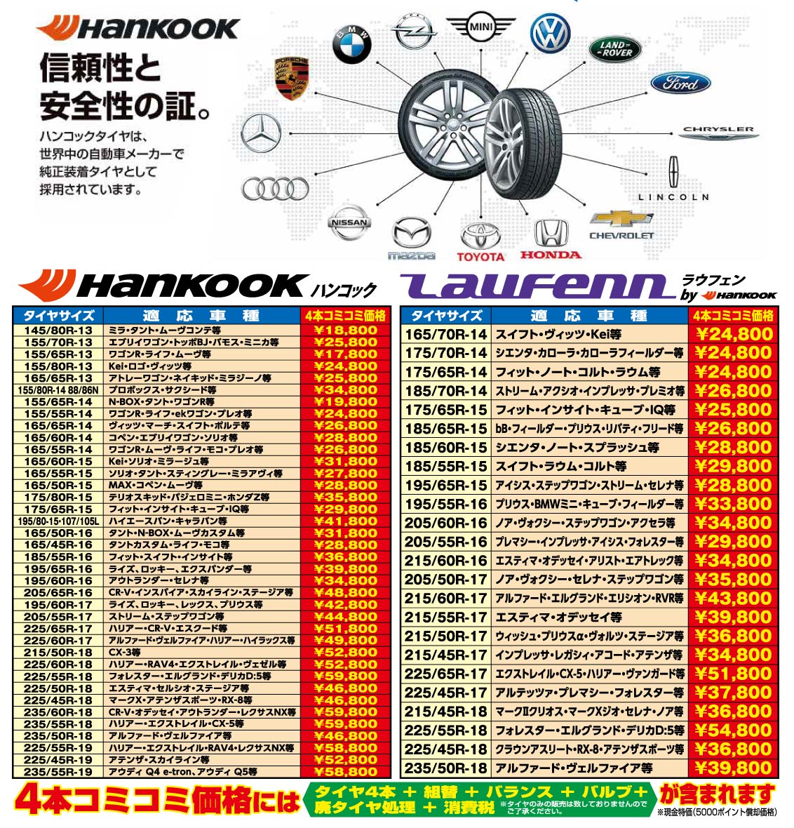 信頼性と安全性の証 ハンコックタイヤは世界中の自動車メーカーで純正装着タイヤとして採用されています。