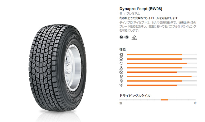 ハンコック ダイナプロ アイセプト 225/60R18 100Q 商品説明イメージ